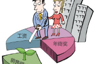 智絡連鎖會員管理系統怎么設置員工提成？