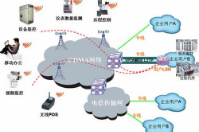 智絡連鎖會員管理系統單獨架設所要求的固定ip怎么理解？