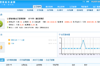 哪里有可以批量導入會員的系統？