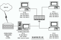 智絡cs單機版和cs局域網(wǎng)版本和cs網(wǎng)絡版有什么區(qū)別？